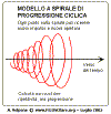 spirale.gif (5937 byte)