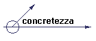 concretezza