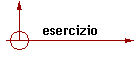 esercizio